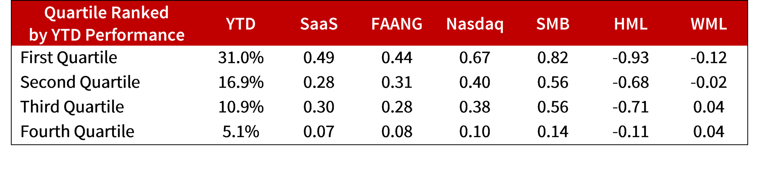 SaaS table 2.png