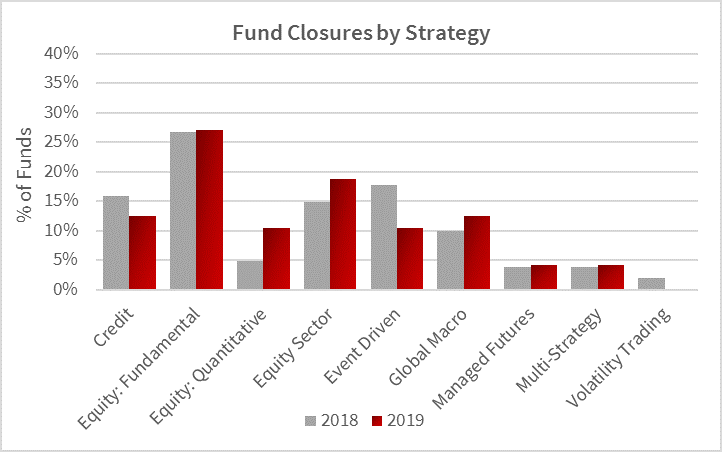fund closures 3.png
