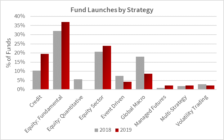 fund launches 3.png