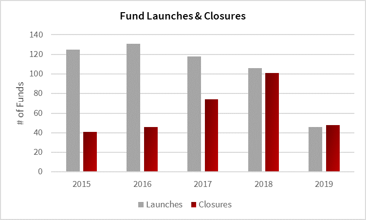 fund launches and closures 2.png