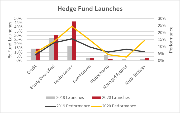 hedge fund launches 1.png